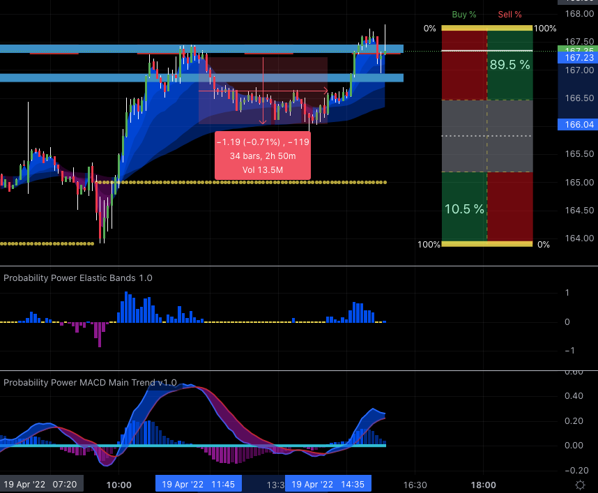 second AAPL 5 minute Chart