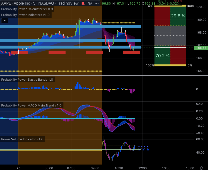 AAPL on 4/19 5 minute Chart