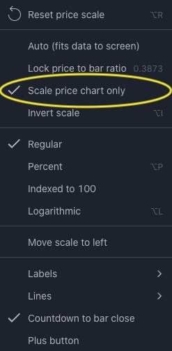 Scale Price chart only